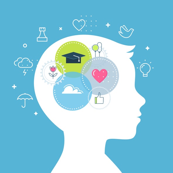 The Role of Emotional Intelligence in Education